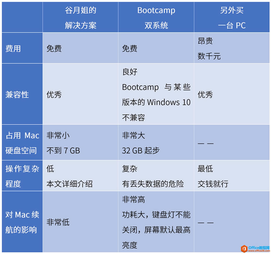 Mac虚拟机安装Office 2016备考MOS考试教程