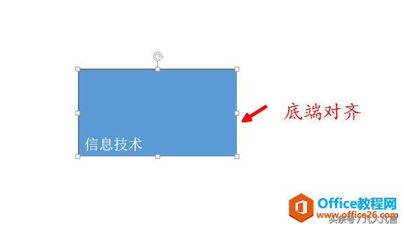 竖直方向的三种对齐方式:顶端对齐、中部对齐和底端对齐