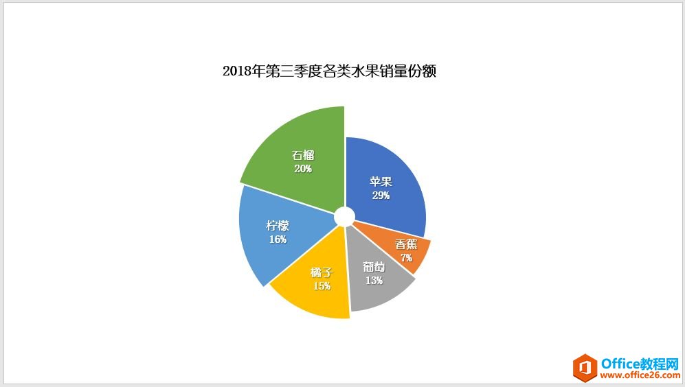 如何在PPT中利用选择性粘贴功能,快速将丑丑的饼图设计得更有创意及美观_本站