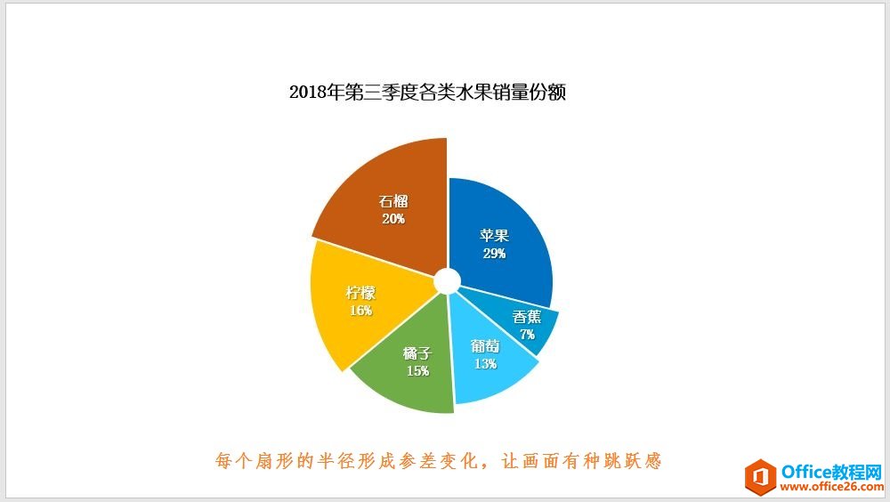 如何在PPT中利用选择性粘贴功能,快速将丑丑的饼图设计得更有创意及美观_本站