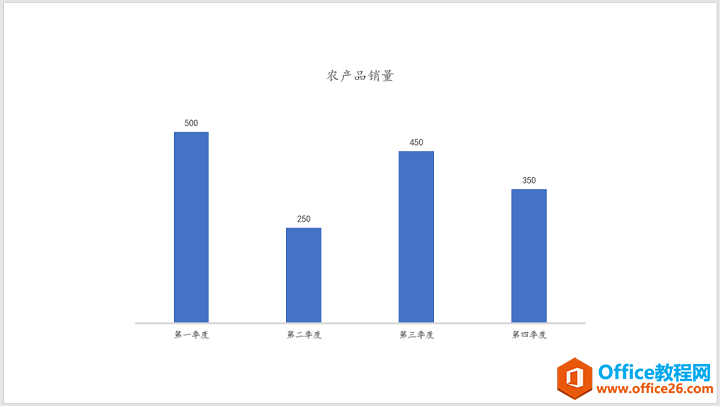 最常见的PPT柱形图美化技巧,这样用颜色美化PPT图表,真的好看到爆_本站
