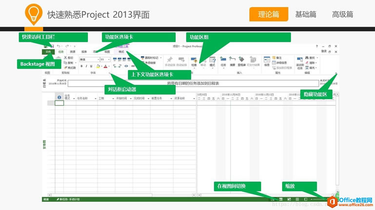 ʹһѧ ProjectĿProject