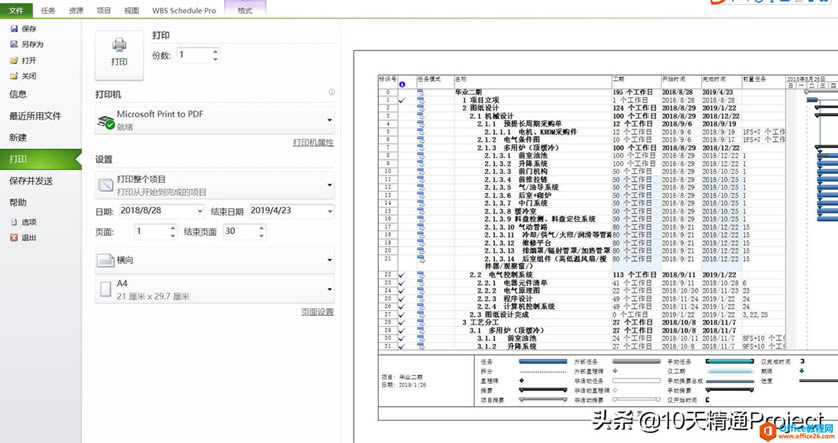 Projectƻӡʾȫô