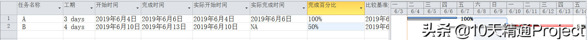 「教程」Project软件中基准计划、当前计划与实际状态之间的关系