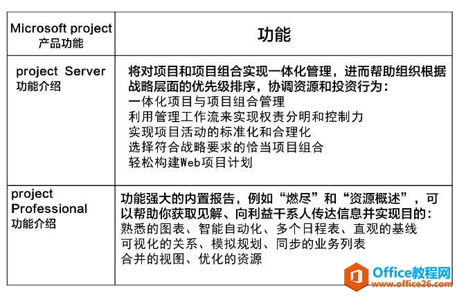 㿪ʼѧProject