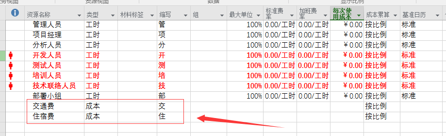 Project 2016中提到的成本资源是什么?