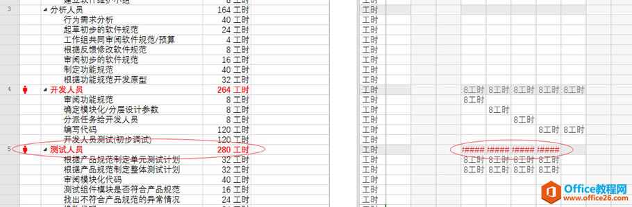 Project 2016中资源分配过度会怎么显示?