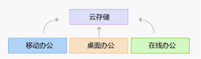 WPS Office 2012软件功能界面全介绍_本站