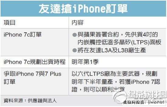 iphone7cɶʱ iphone7cʱ