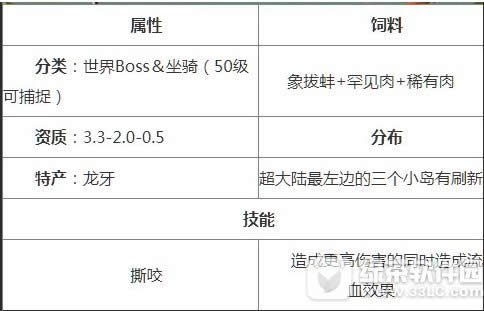 创造与魔法黑暗霸王龙怎么抓 创造与魔法黑暗霸王龙捕捉方法2