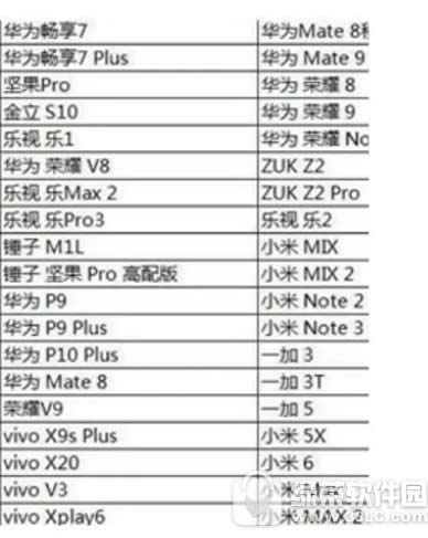 方舟生存进化手游配置要求高吗 方舟生存进化手游适配机型介绍2