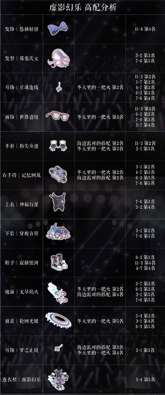 奇迹暖暖虚影幻乐怎么搭配 奇迹暖暖虚影幻乐高分搭配推荐2