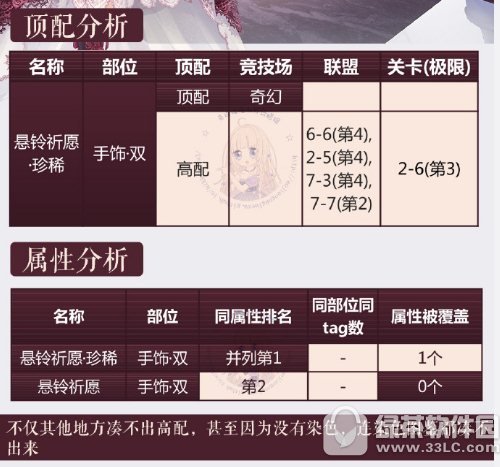 奇迹暖暖斯温妮小姐怎么搭配 奇迹暖暖斯温妮小姐高分搭配推荐1