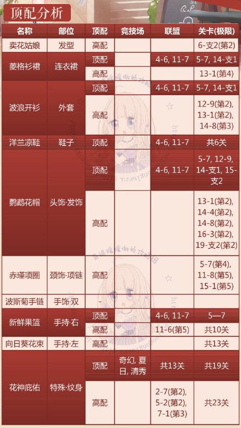 奇迹暖暖原野繁花怎么搭配 奇迹暖暖原野繁花顶配推荐1