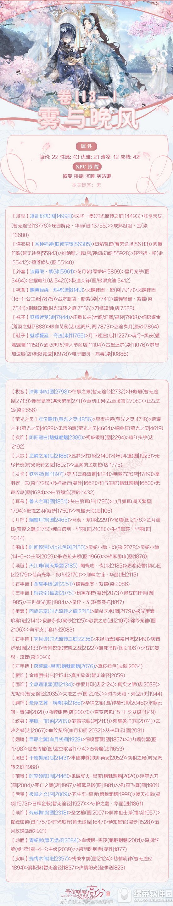 奇迹暖暖雾与晚风怎么搭配 奇迹暖暖卷II3-1雾与晚风顶配攻略1