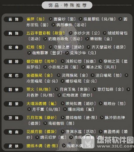 奇迹暖暖联盟委托10-6搭配推荐 联盟10-6周末的约会高分搭配推荐