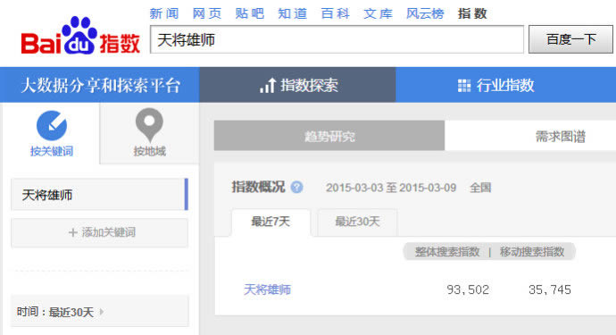 通过最新电影 快速推广引流的一个有效手法 美厨邦