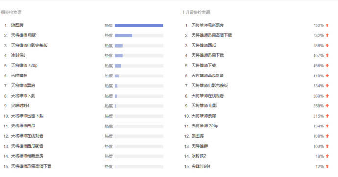 通过最新电影 快速推广引流的一个有效手法