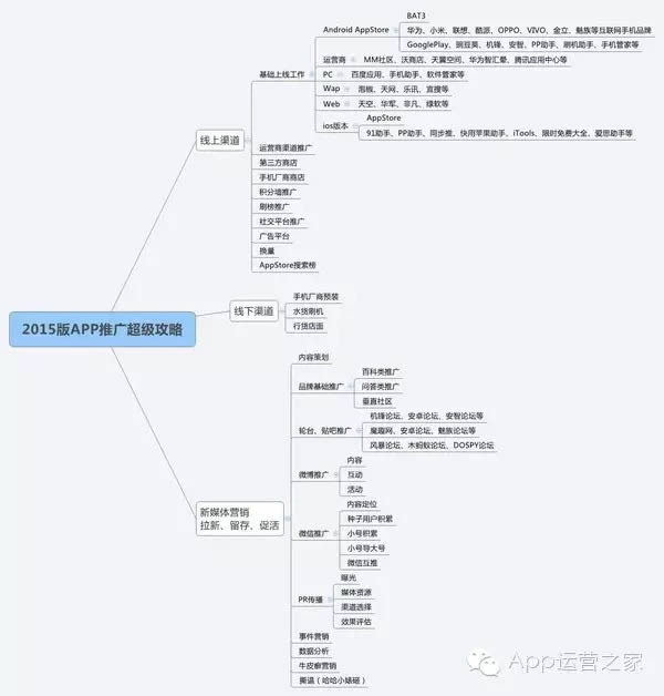 App推广全攻略