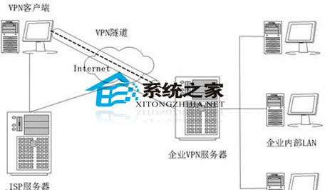 ϸ˵Ϊ֪VPN