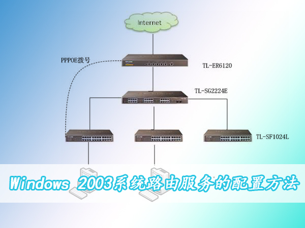 怎样配置Windows 2003系统路由服务？